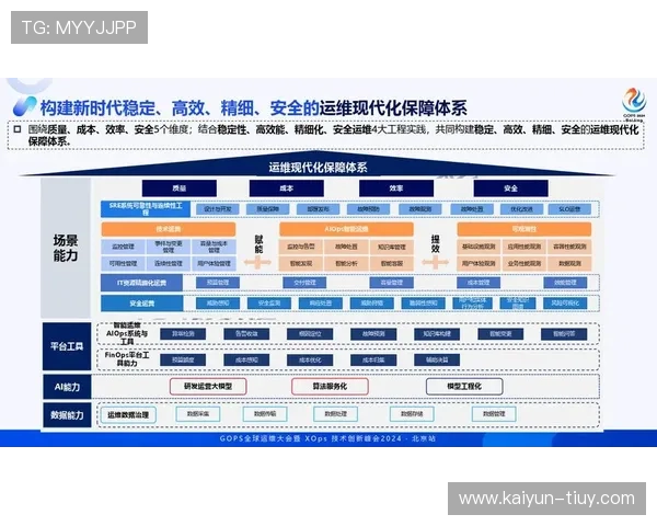 云服务器助力企业数字化转型与高效智能运维解决方案探索