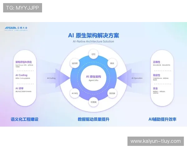 Kubernetes驱动企业级云原生架构智能运维与安全治理实践探索
