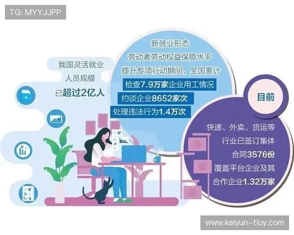 灵活就业模式下职场发展与收入保障的新趋势探讨