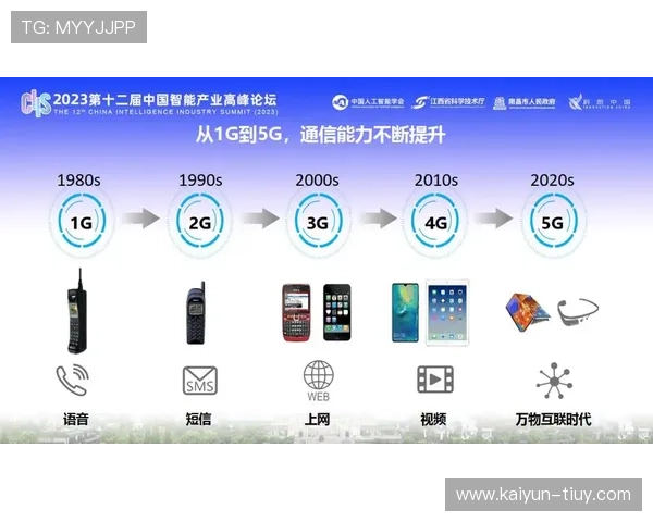 6G通信技术发展趋势与未来智能网络应用探索