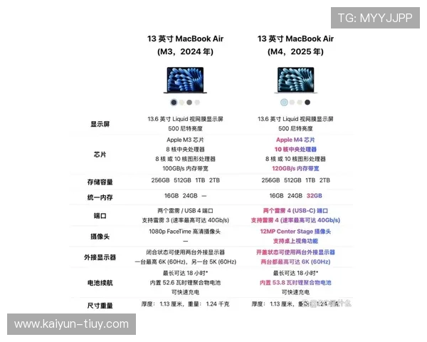 MacBook Air M4深度评测与性能体验全面解析指南